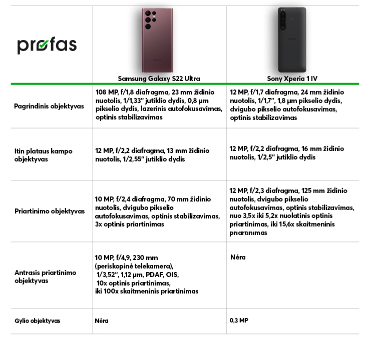 S22-Ultra-vs-Sony-1-IV-kameros-specifikacijos